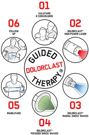 guided-dolorclast-therapy