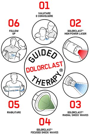 guided-dolorclast-therapy